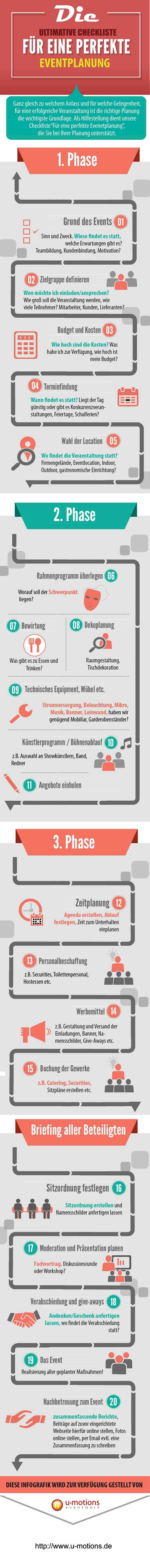 Checkliste zur Eventplanung